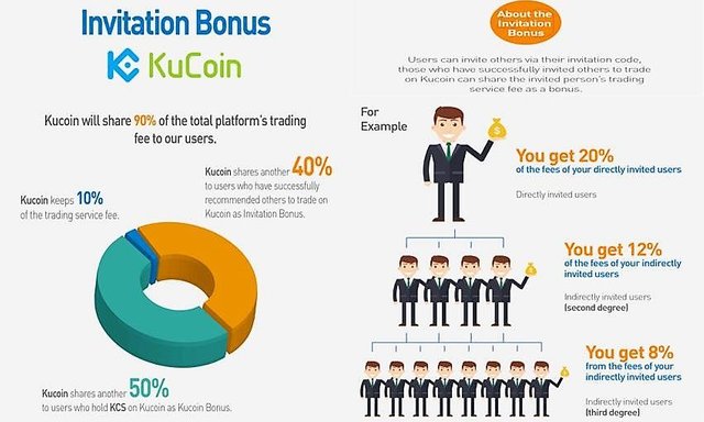 kucoin legal in ny